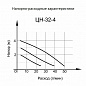 Циркуляционный насос ЦН-32-4 ПРОФ (ЦН-32-4) Вихрь