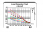 Погрузчик электрический трехопорный XILIN 
1,6 т 6,0 м CPD20SA-16 Li-ion (1220 мм 48V/350AH/100A)